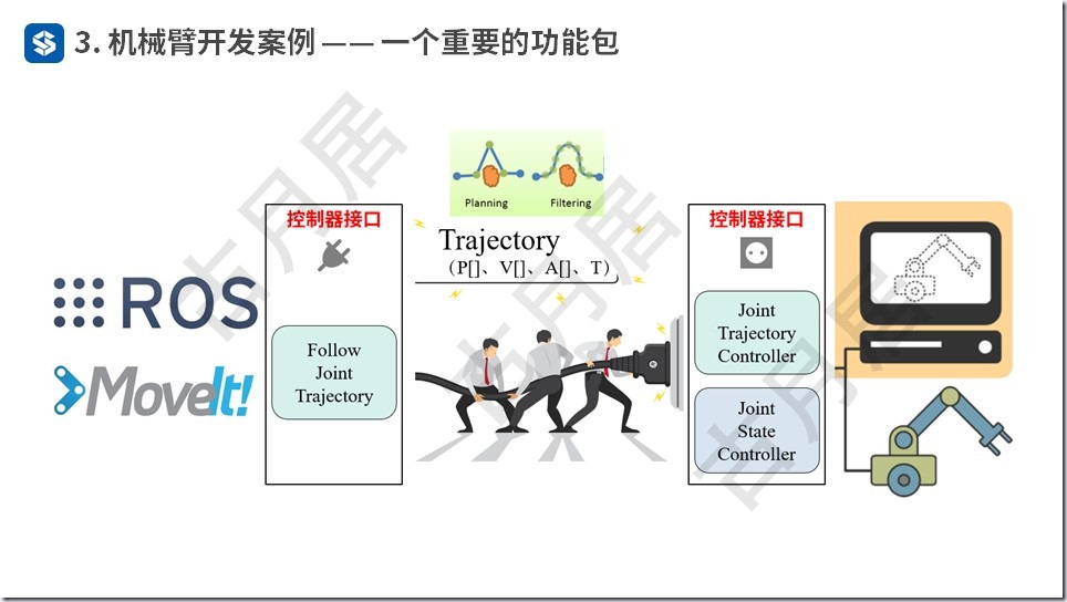 ROS探索总结（五十四）—— ROS机器人开发案例（附ppt）