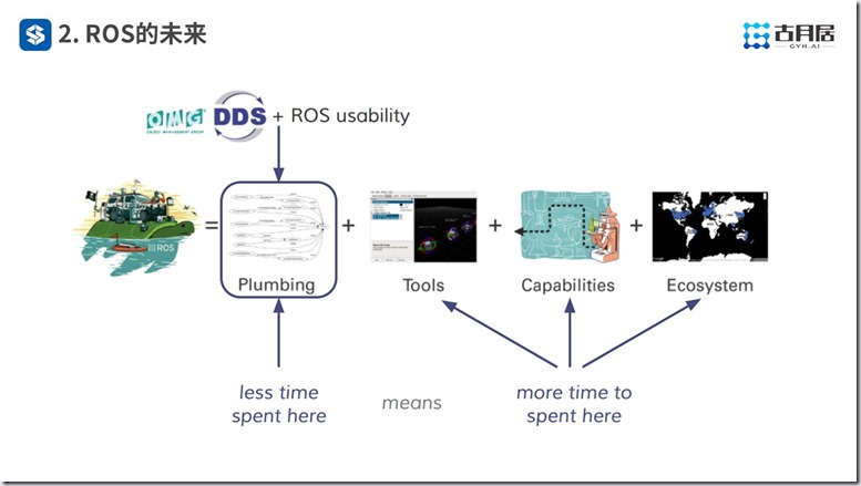 ROS探索总结（六十）—— 古月私房课 | ROS的过去、现在和未来