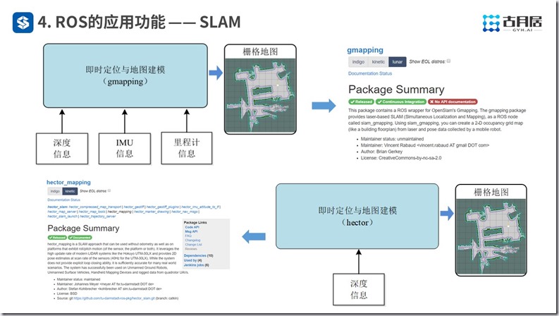 ROS探索总结（六十一）—— 古月私房课 | 风靡机器人圈的ROS到底是什么