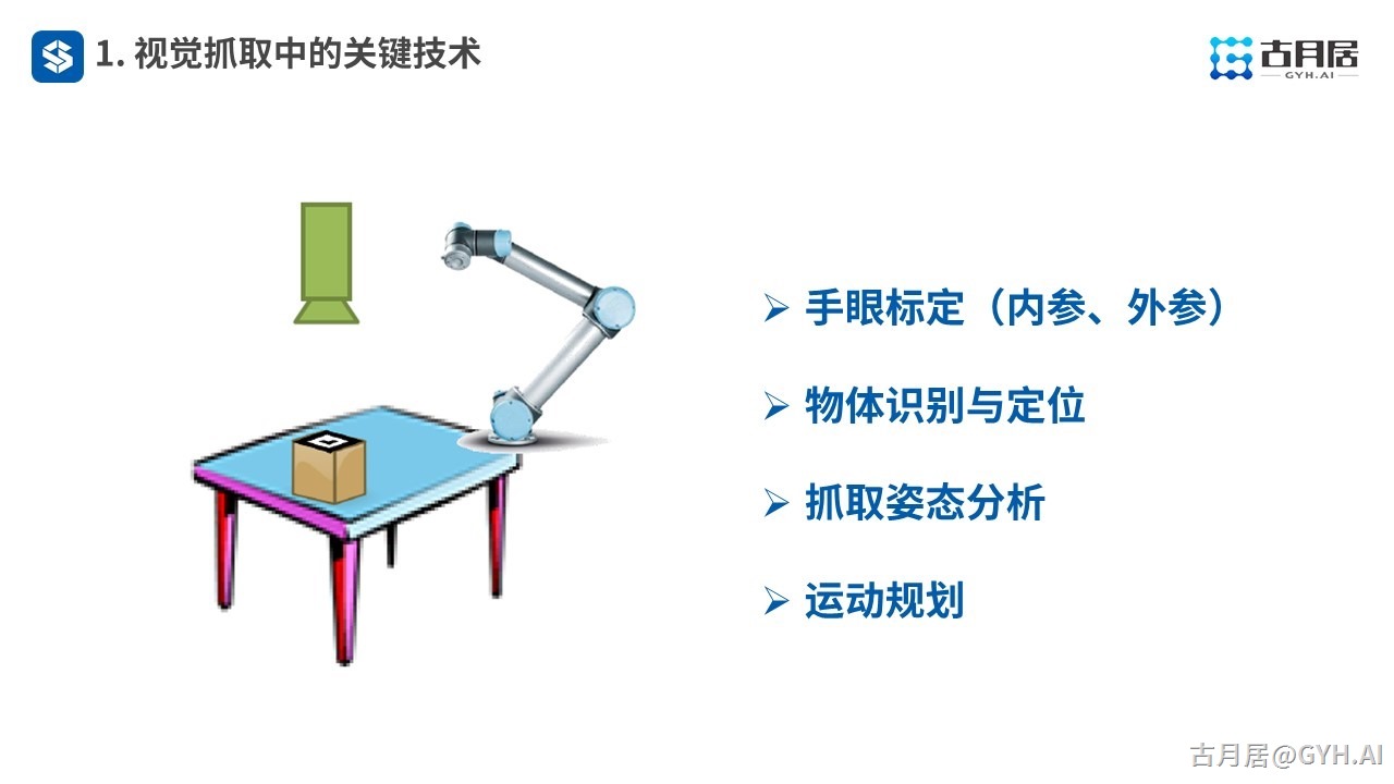 ROS探索总结（六十八）—— 古月私房课 |“手眼”结合完成物体抓取应用