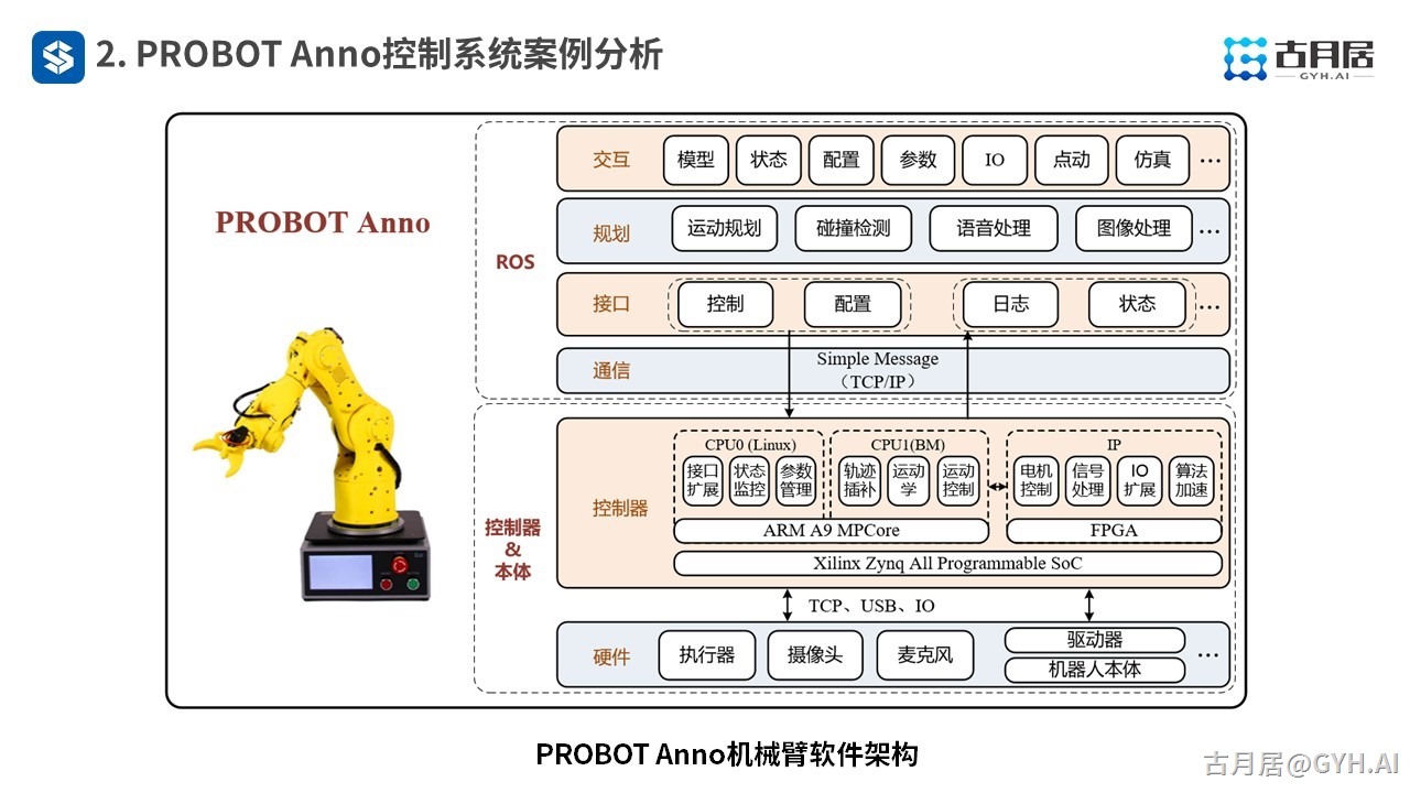 ROS探索总结（七十）—— 古月私房课 | 基于ROS设计一款机械臂控制系统