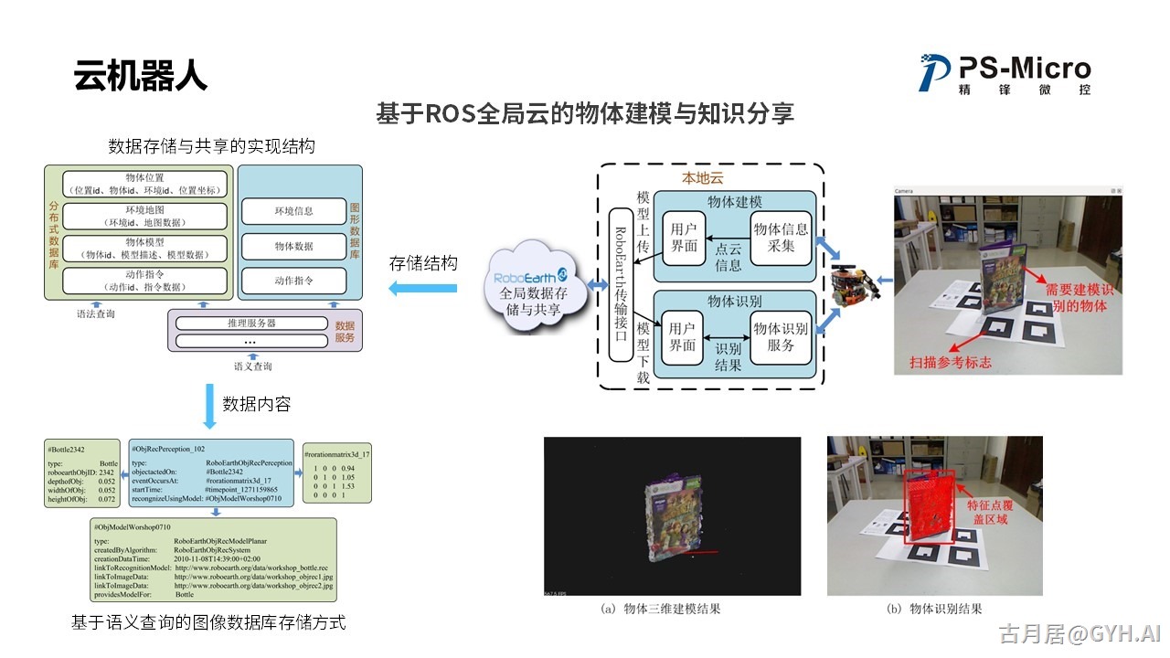 ROS探索总结（七十二）—— ROS加速机器人智能化变革，从云端大脑到本地运动