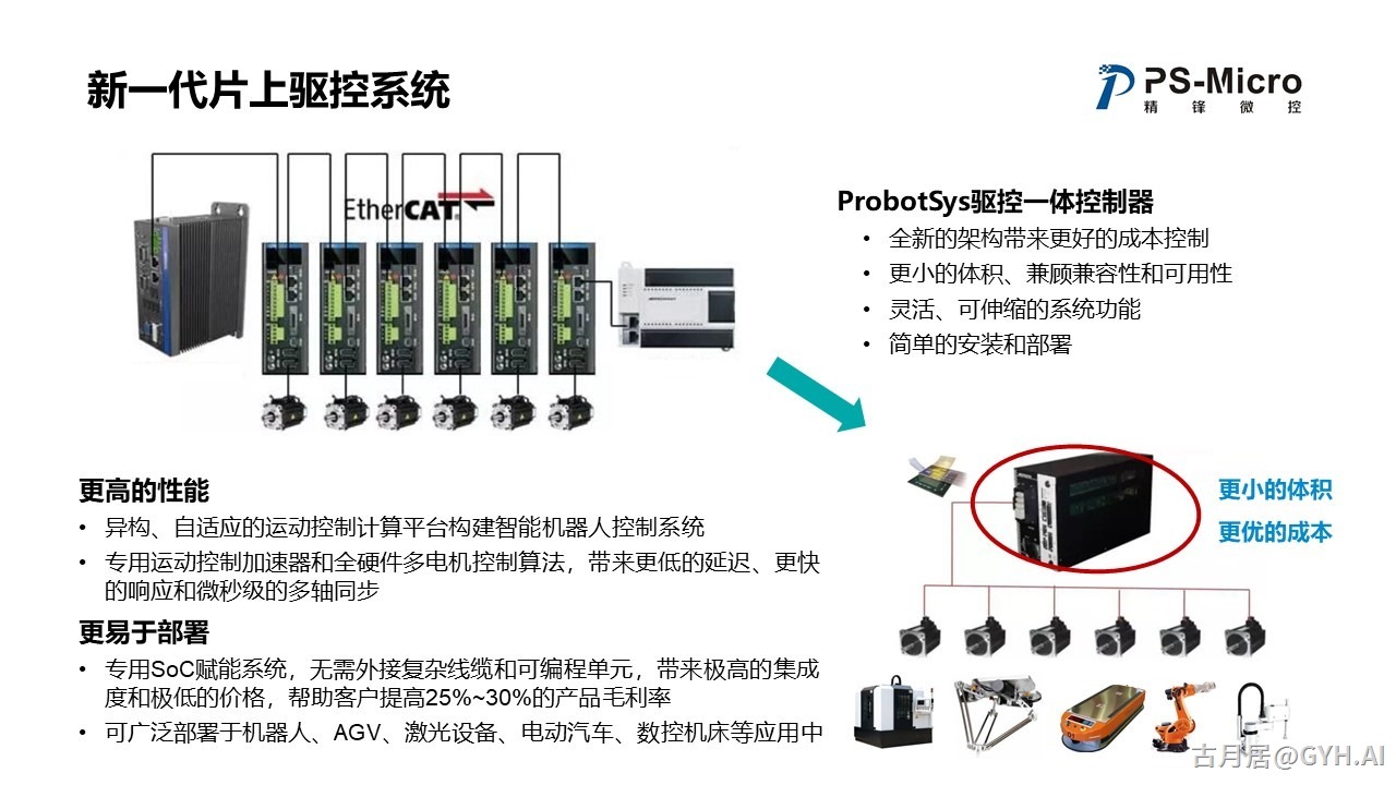 ROS探索总结（七十二）—— ROS加速机器人智能化变革，从云端大脑到本地运动