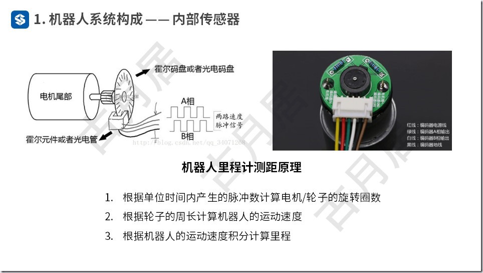 ROS探索总结（五十四）—— ROS机器人开发案例（附ppt）