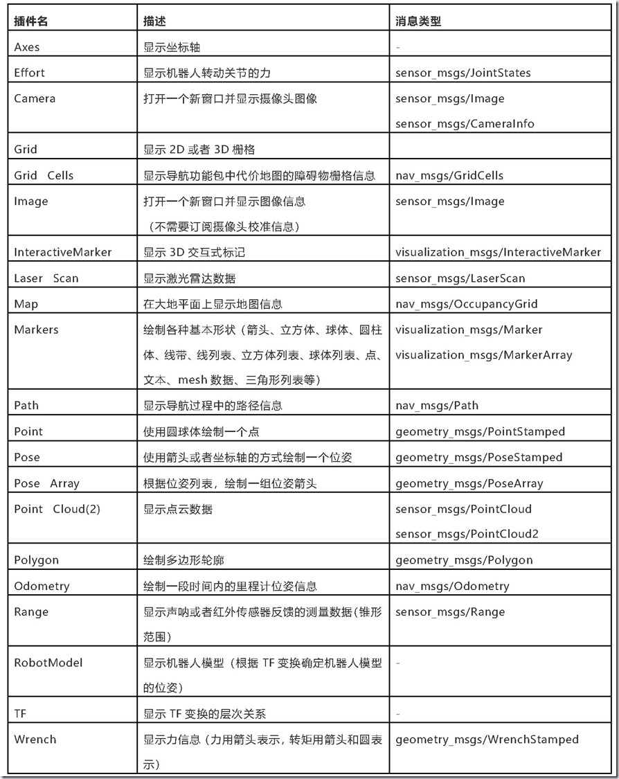 ROS探索总结（五十七）—— Rviz三维可视化平台