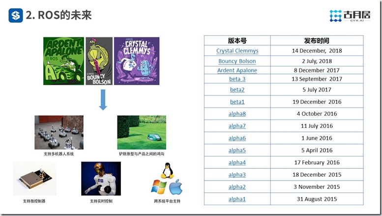 ROS探索总结（六十）—— 古月私房课 | ROS的过去、现在和未来