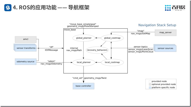 ROS探索总结（六十一）—— 古月私房课 | 风靡机器人圈的ROS到底是什么