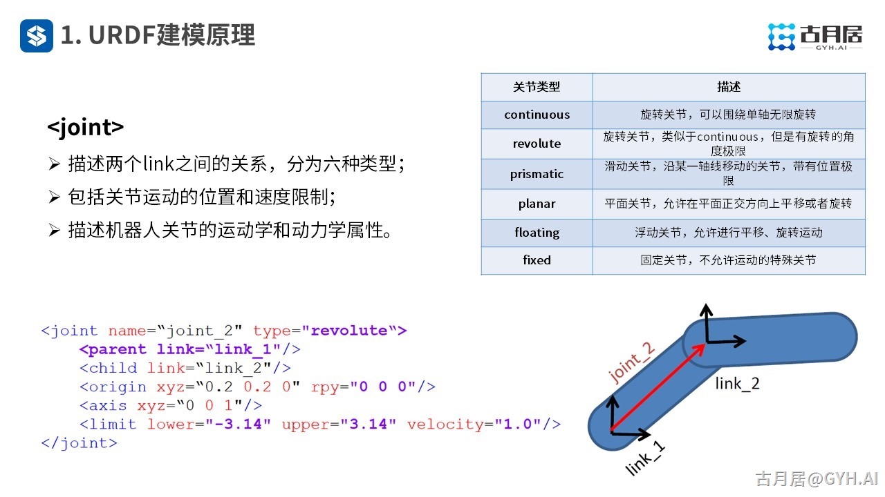 ROS探索总结（六十二）—— 古月私房课 | 如何从零创建一个机器人模型