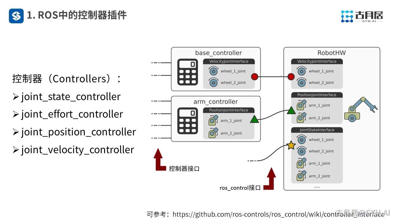 ROS探索总结（六十四）—— 古月私房课 | 搭建仿真环境一样玩转ROS机械臂