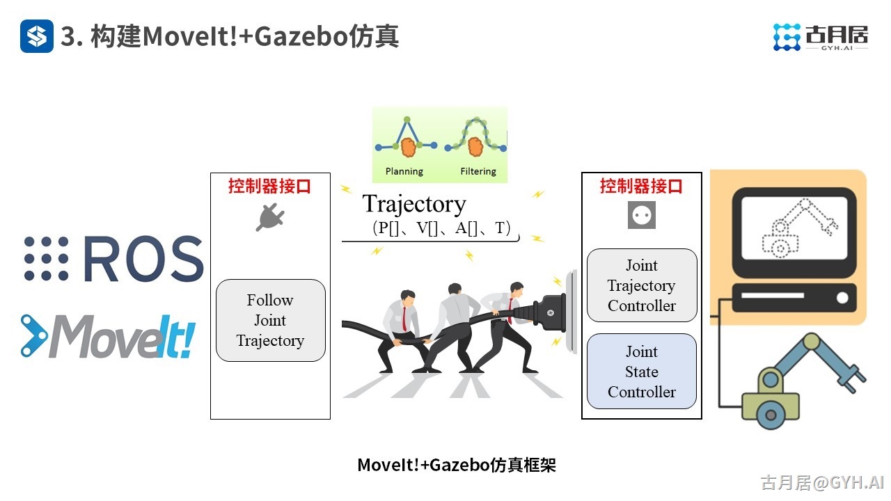 ROS探索总结（六十四）—— 古月私房课 | 搭建仿真环境一样玩转ROS机械臂