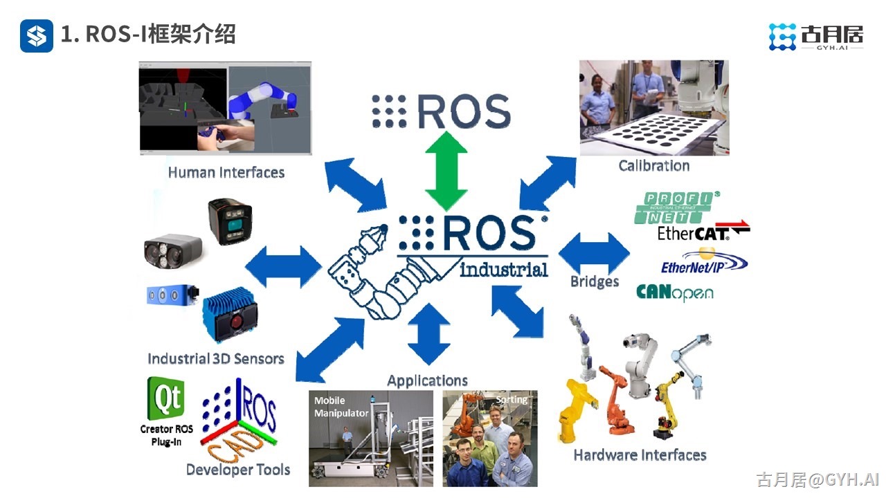 ROS探索总结（六十九）—— 古月私房课 | 针对工业应用的ROS-I又是什么