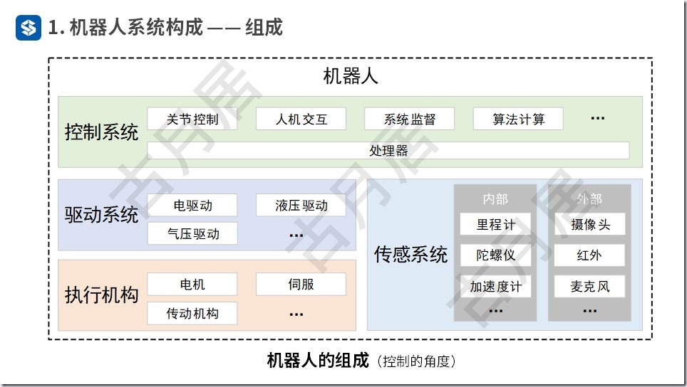 ROS探索总结（五十四）—— ROS机器人开发案例（附ppt）