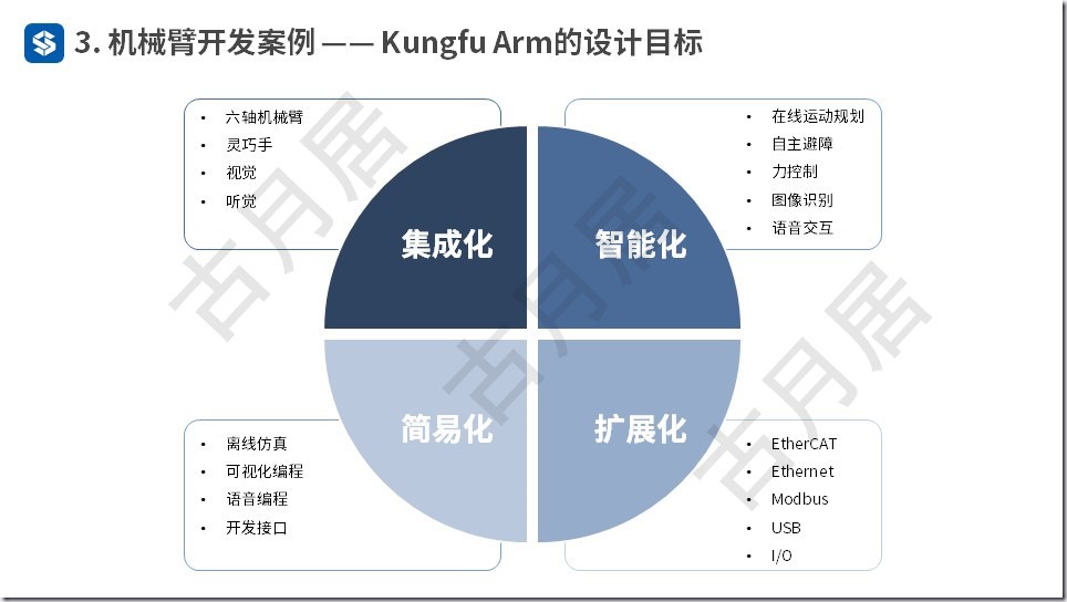 ROS探索总结（五十四）—— ROS机器人开发案例（附ppt）