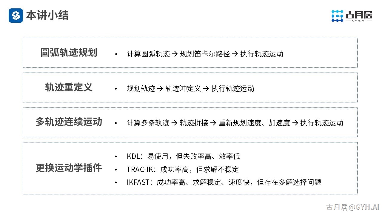 ROS探索总结（六十六）—— 古月私房课 | MoveIt!中不得不说的“潜规则”