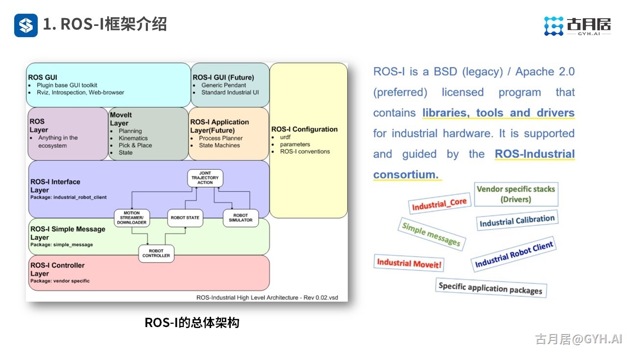 ROS探索总结（六十九）—— 古月私房课 | 针对工业应用的ROS-I又是什么