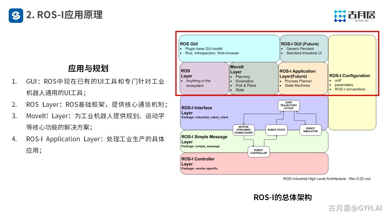 ROS探索总结（六十九）—— 古月私房课 | 针对工业应用的ROS-I又是什么