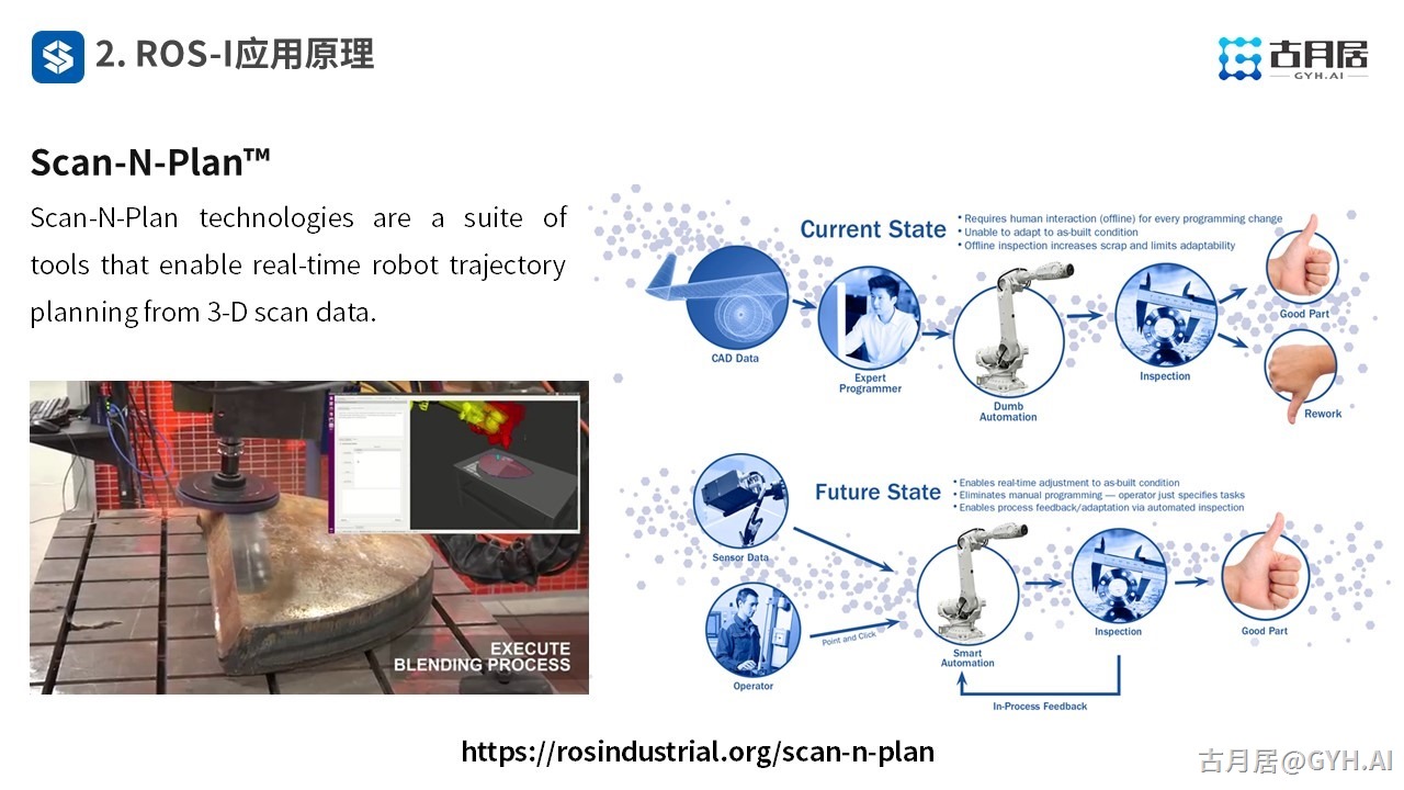 ROS探索总结（六十九）—— 古月私房课 | 针对工业应用的ROS-I又是什么