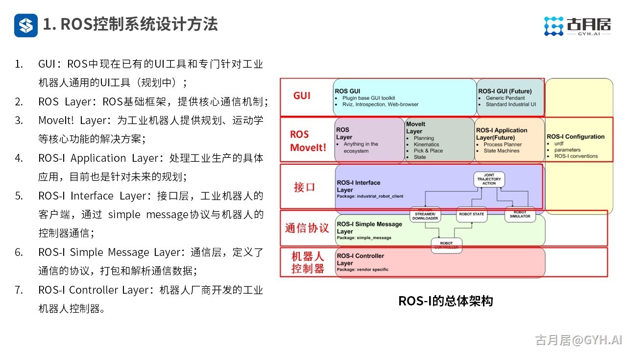 ROS探索总结（七十）—— 古月私房课 | 基于ROS设计一款机械臂控制系统