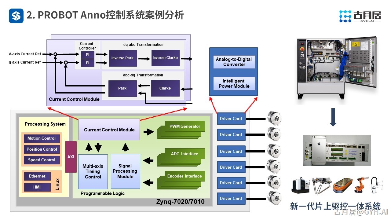 ROS探索总结（七十）—— 古月私房课 | 基于ROS设计一款机械臂控制系统