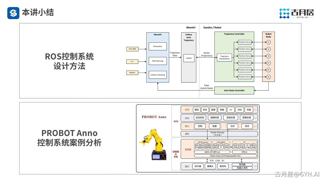 ROS探索总结（七十）—— 古月私房课 | 基于ROS设计一款机械臂控制系统