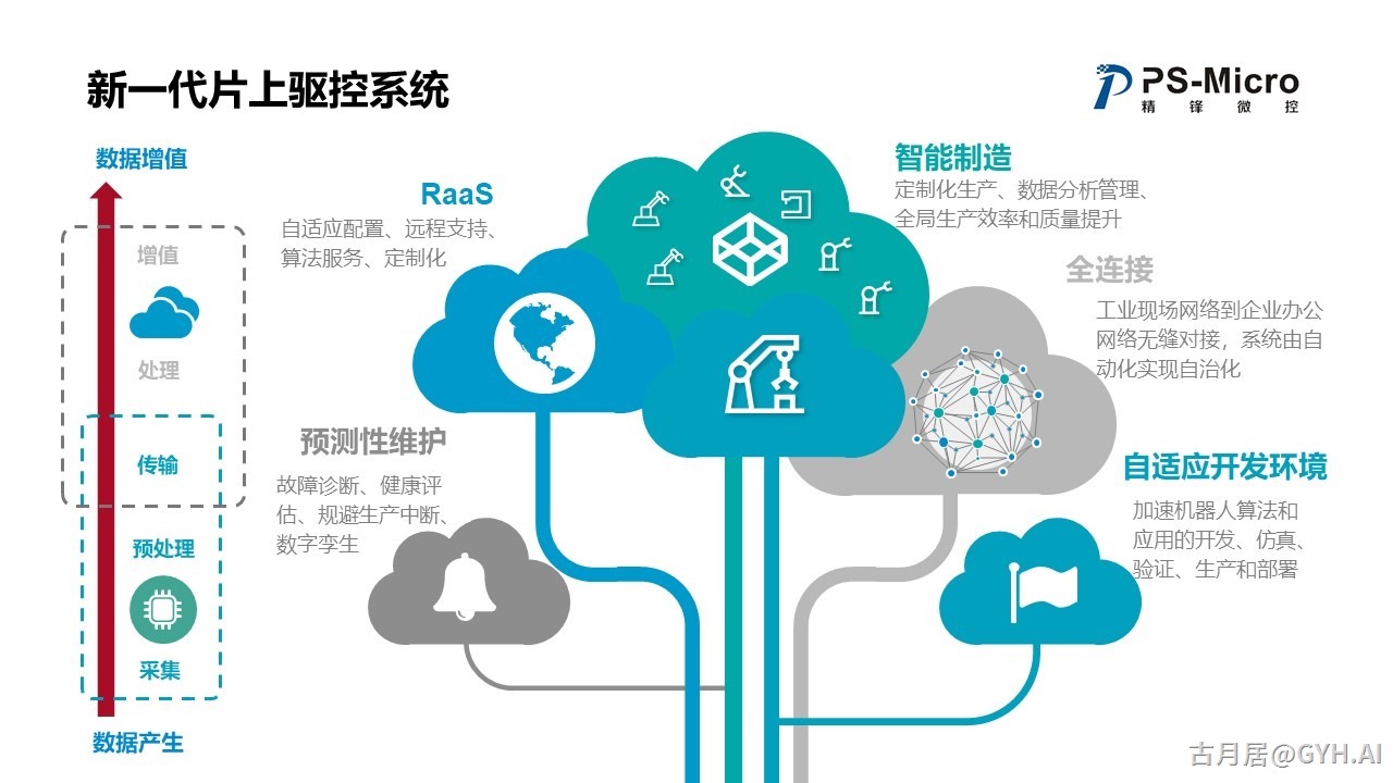 ROS探索总结（七十二）—— ROS加速机器人智能化变革，从云端大脑到本地运动