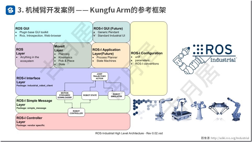 ROS探索总结（五十四）—— ROS机器人开发案例（附ppt）