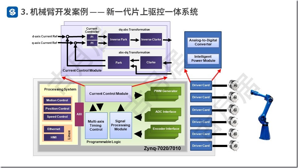 ROS探索总结（五十四）—— ROS机器人开发案例（附ppt）