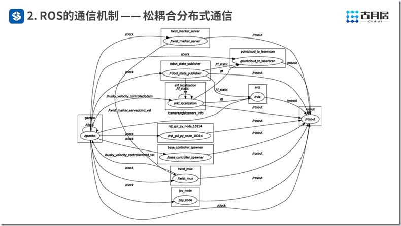 ROS探索总结（六十一）—— 古月私房课 | 风靡机器人圈的ROS到底是什么