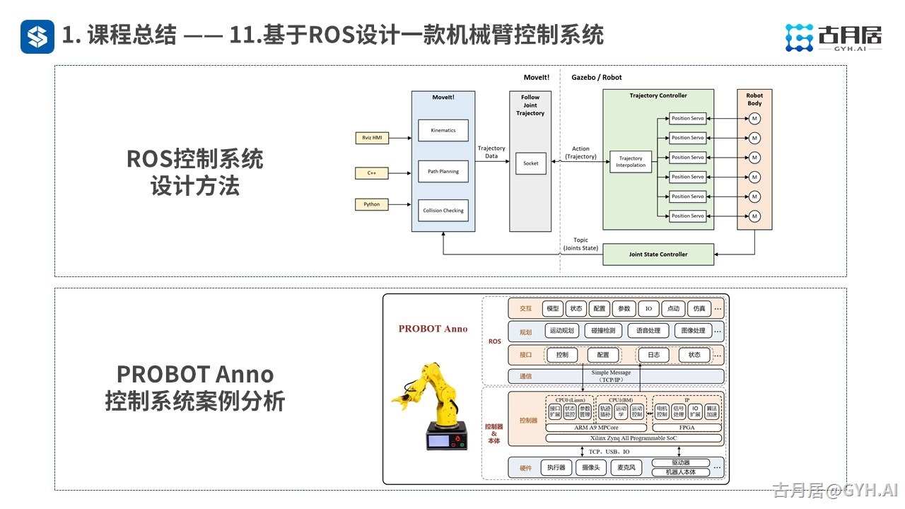 ROS探索总结（七十一）—— 古月私房课 | ROS：机器人开发的神兵利器