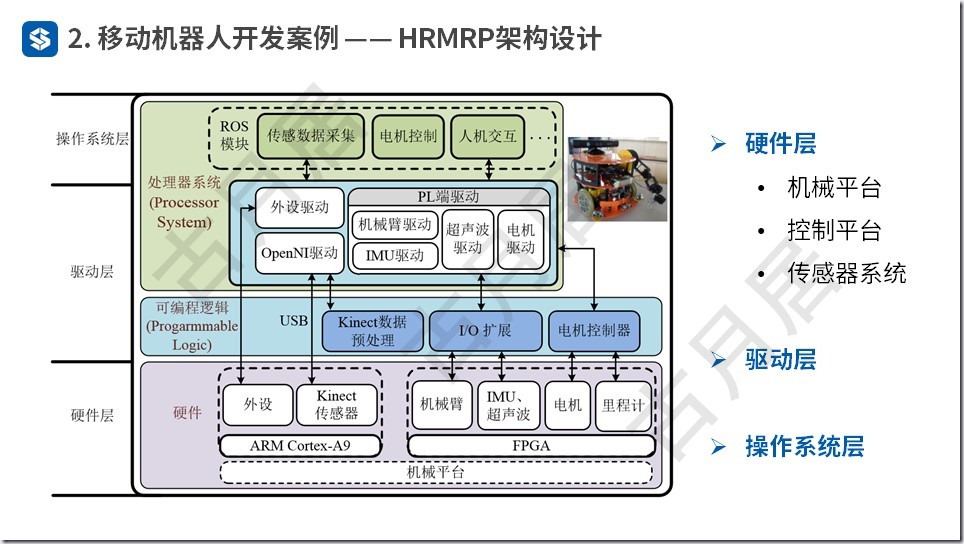 ROS探索总结（五十四）—— ROS机器人开发案例（附ppt）