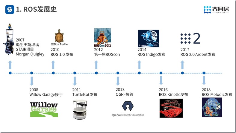ROS探索总结（六十）—— 古月私房课 | ROS的过去、现在和未来