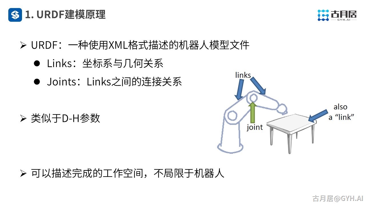 ROS探索总结（六十二）—— 古月私房课 | 如何从零创建一个机器人模型