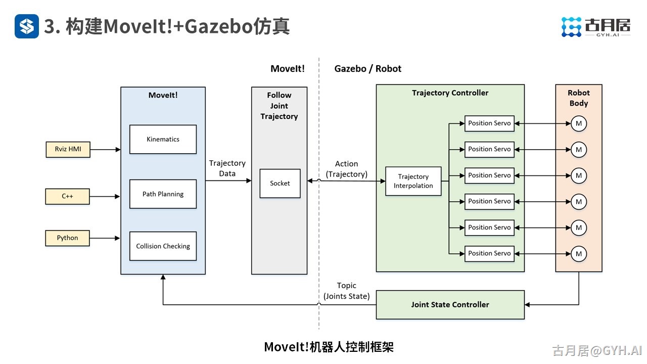 ROS探索总结（六十四）—— 古月私房课 | 搭建仿真环境一样玩转ROS机械臂