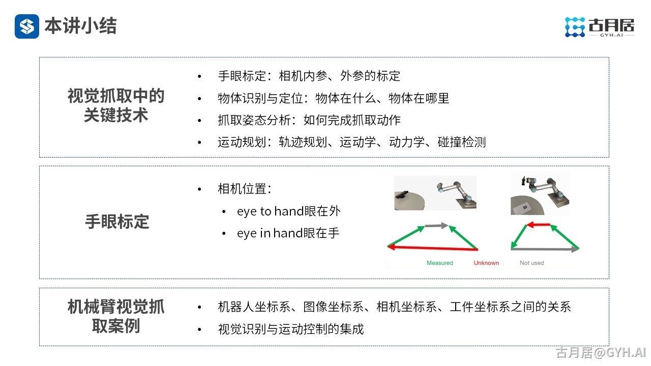 ROS探索总结（六十八）—— 古月私房课 |“手眼”结合完成物体抓取应用