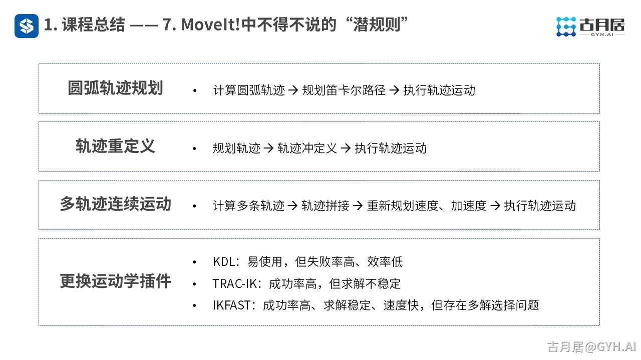 ROS探索总结（七十一）—— 古月私房课 | ROS：机器人开发的神兵利器