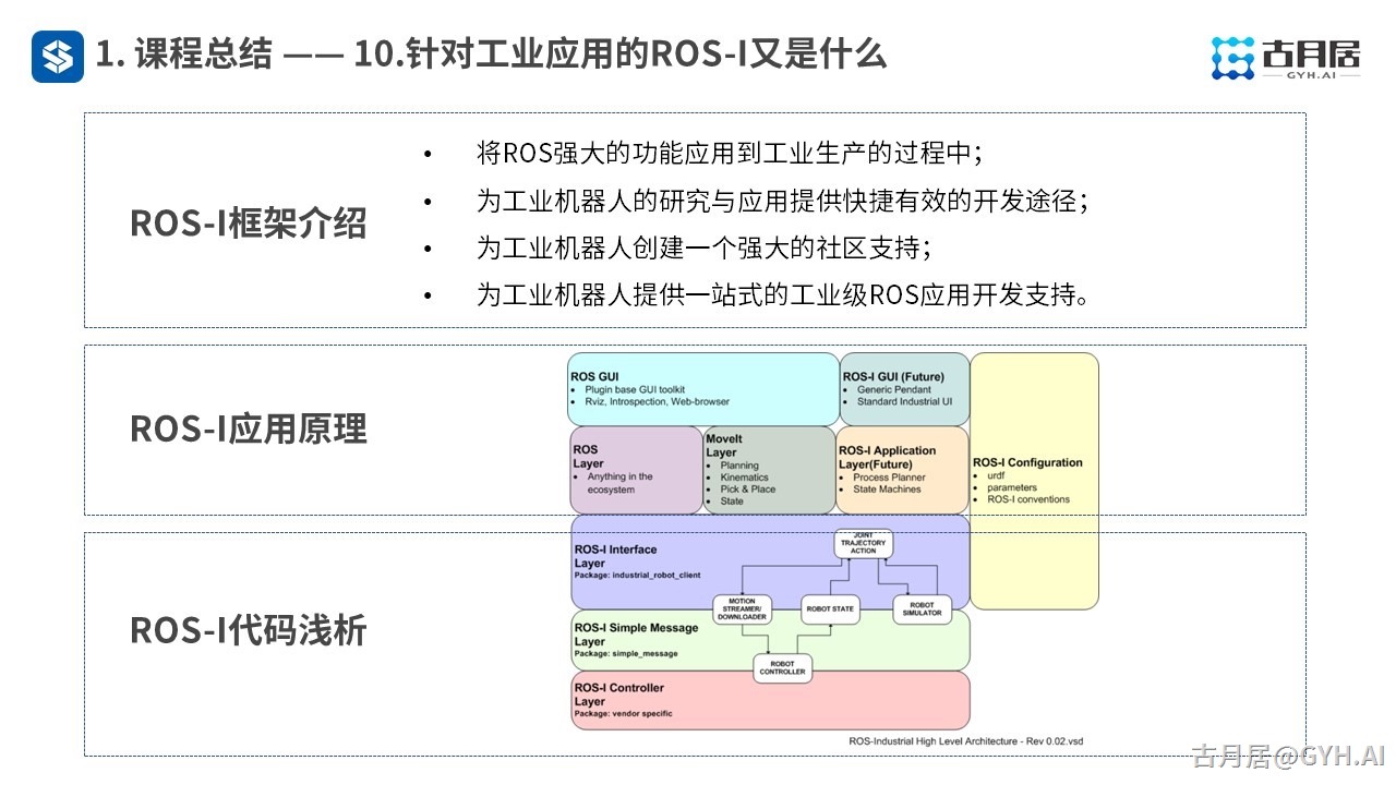 ROS探索总结（七十一）—— 古月私房课 | ROS：机器人开发的神兵利器