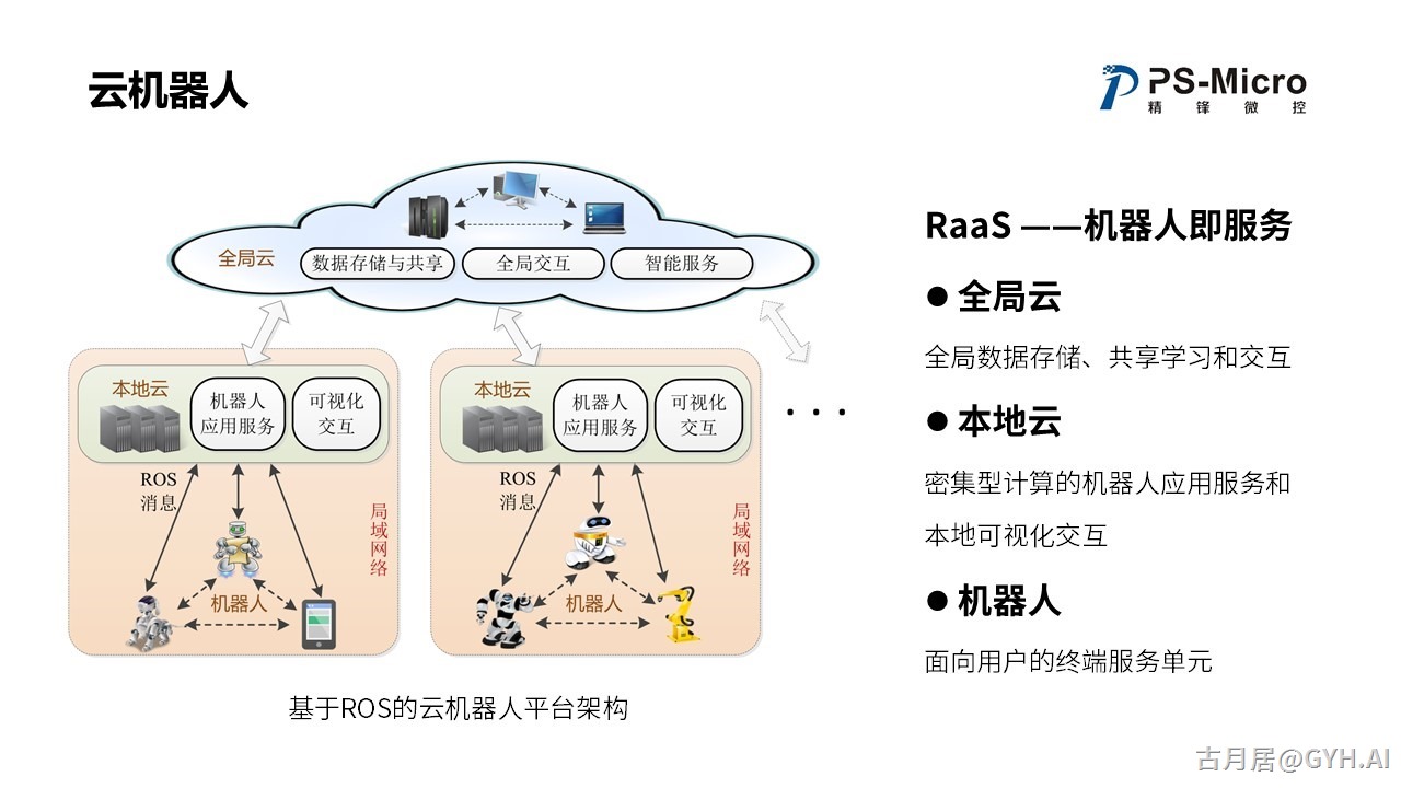 ROS探索总结（七十二）—— ROS加速机器人智能化变革，从云端大脑到本地运动