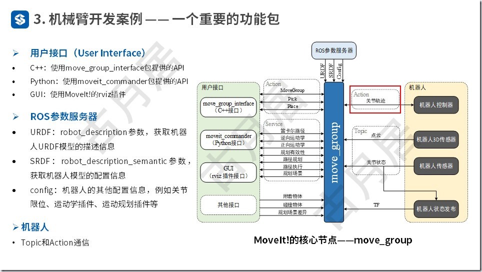 ROS探索总结（五十四）—— ROS机器人开发案例（附ppt）