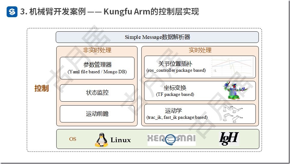 ROS探索总结（五十四）—— ROS机器人开发案例（附ppt）