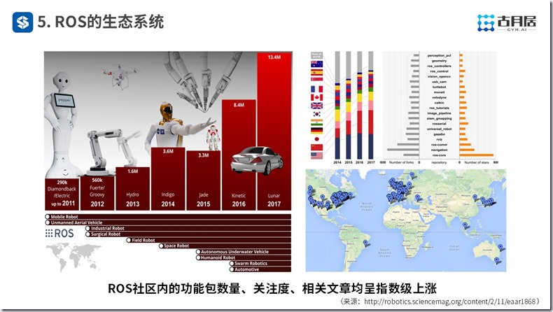 ROS探索总结（六十一）—— 古月私房课 | 风靡机器人圈的ROS到底是什么