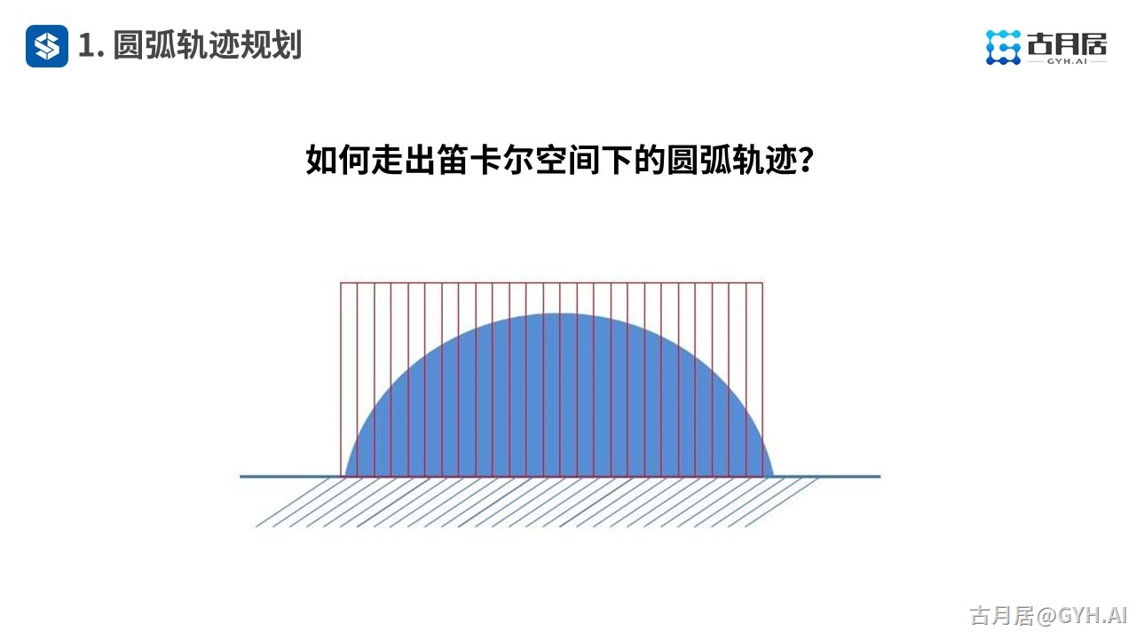 ROS探索总结（六十六）—— 古月私房课 | MoveIt!中不得不说的“潜规则”