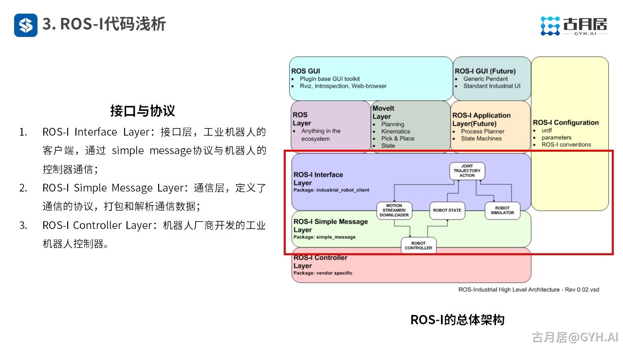 ROS探索总结（六十九）—— 古月私房课 | 针对工业应用的ROS-I又是什么