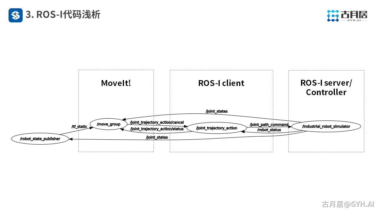 ROS探索总结（六十九）—— 古月私房课 | 针对工业应用的ROS-I又是什么