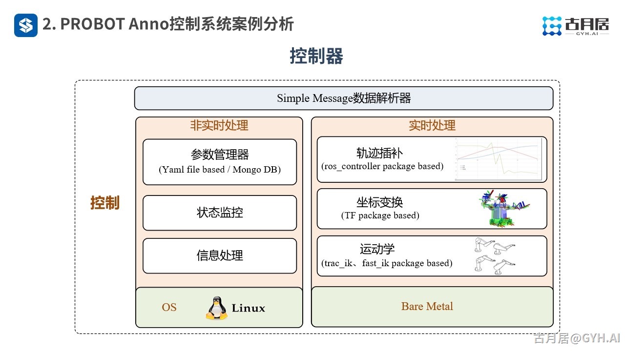 ROS探索总结（七十）—— 古月私房课 | 基于ROS设计一款机械臂控制系统