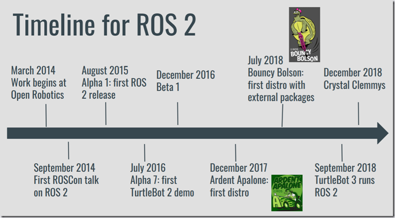 ROS2探索总结（七）—— Why ROS 2.0？