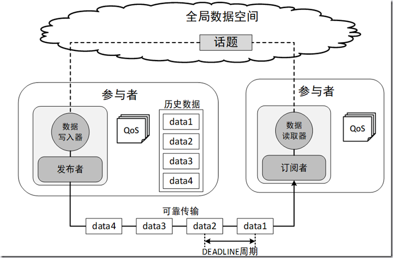 ROS2探索总结（八）—— What is ROS 2.0 ？