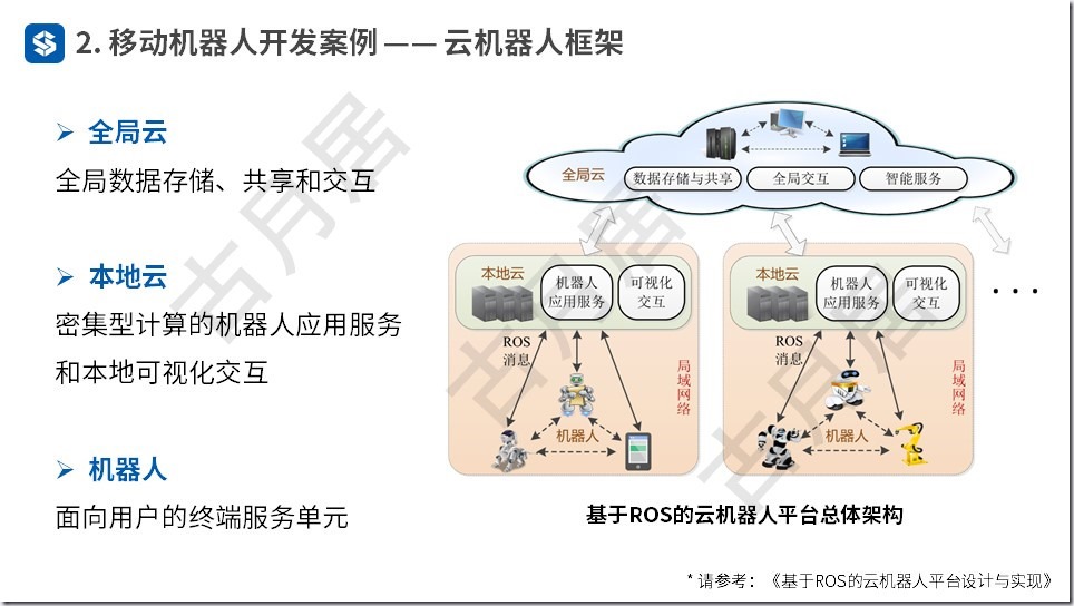 ROS探索总结（五十四）—— ROS机器人开发案例（附ppt）