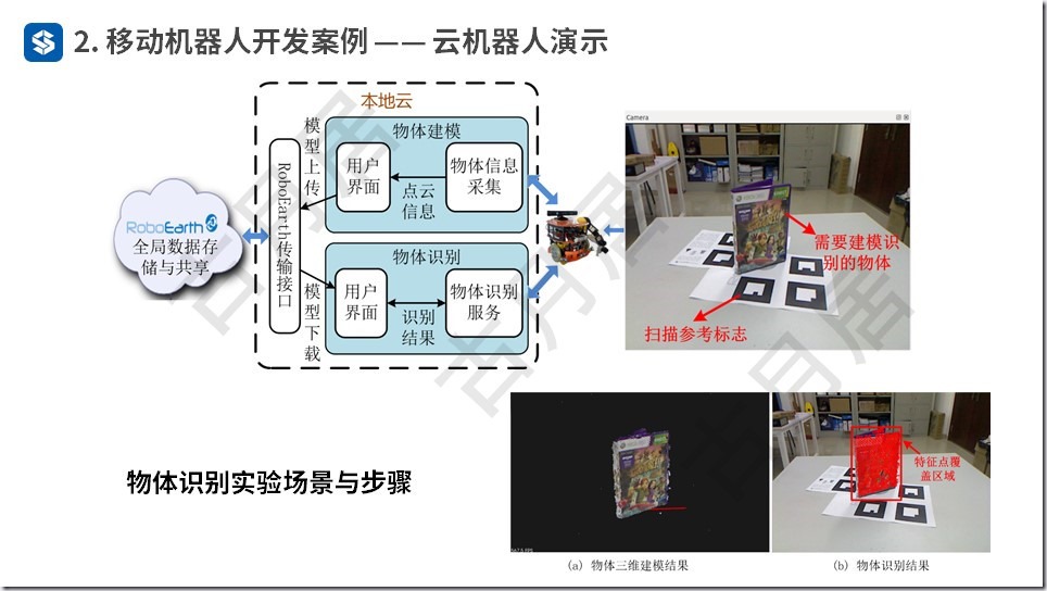 ROS探索总结（五十四）—— ROS机器人开发案例（附ppt）