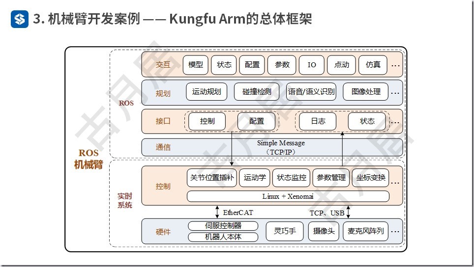 ROS探索总结（五十四）—— ROS机器人开发案例（附ppt）