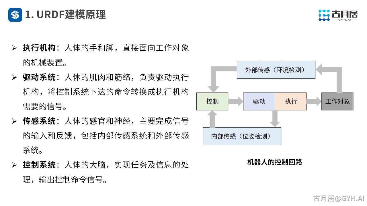 ROS探索总结（六十二）—— 古月私房课 | 如何从零创建一个机器人模型